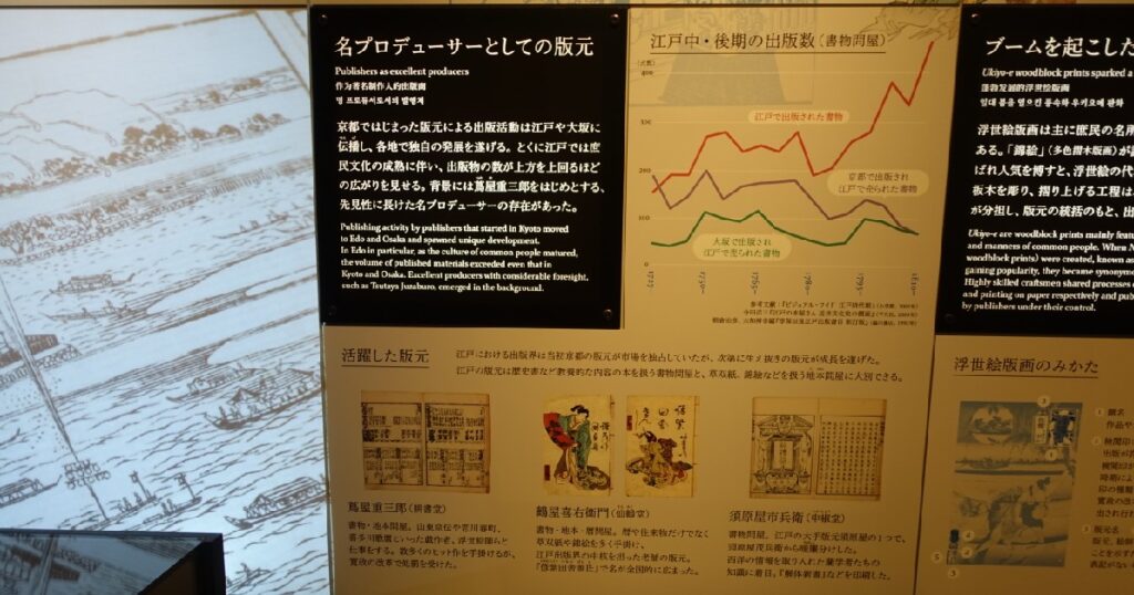 活躍した版元に『蔦屋重三郎』と書いてある解説板