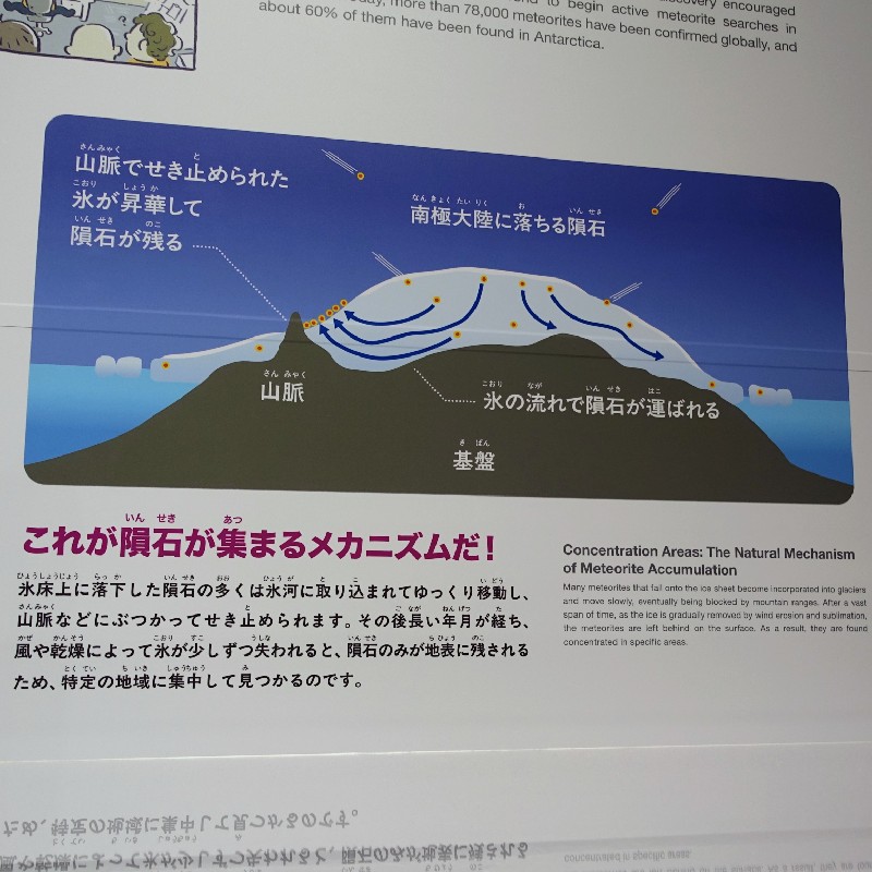南極に隕石が集まるメカニズム